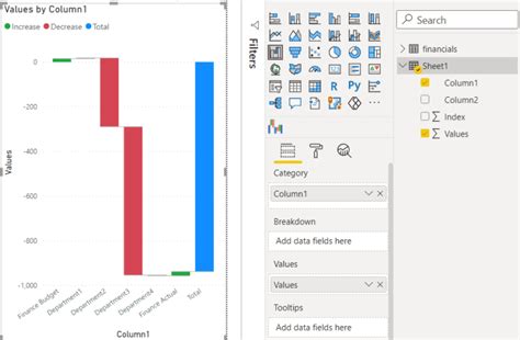 power bi waterfall chart starting value